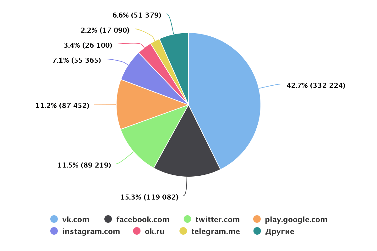 9. Распределение упоминани по источникам.png 9. Распределение упоминани по источникам.png